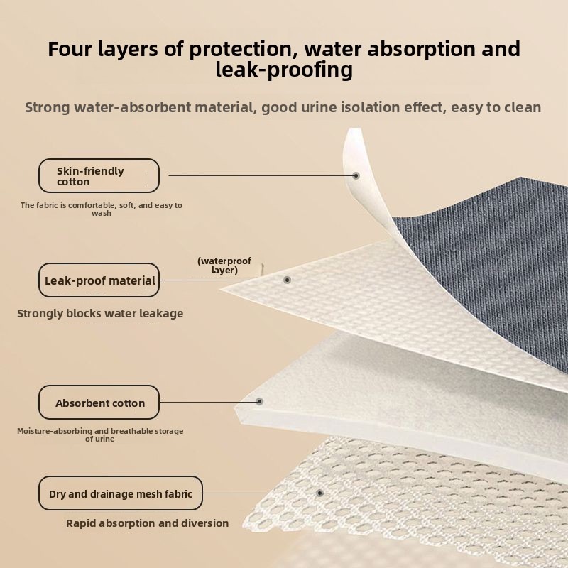 Heavy Absorbency Washable Inco - Period Panty Absorbent 评论和价格